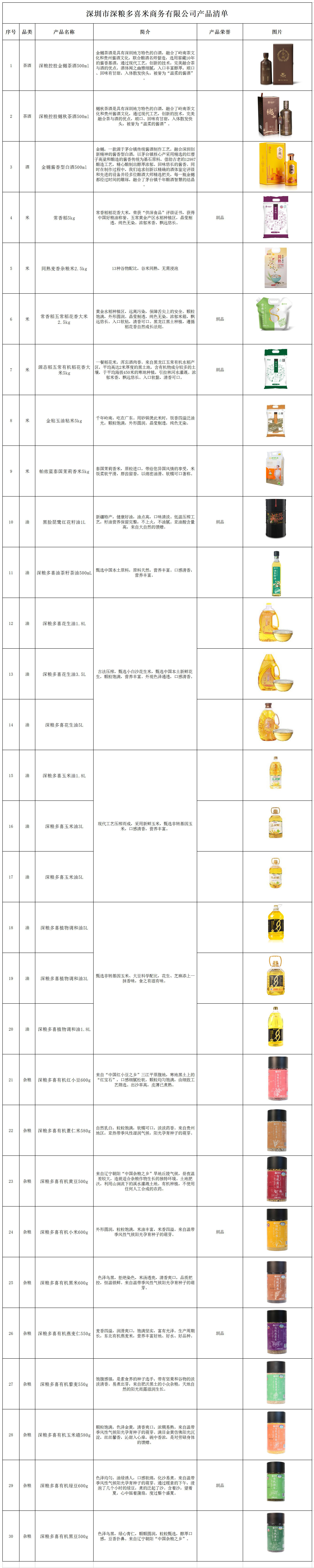 深粮多喜米商务有限公司产品清单(1111)_商品清单.jpg