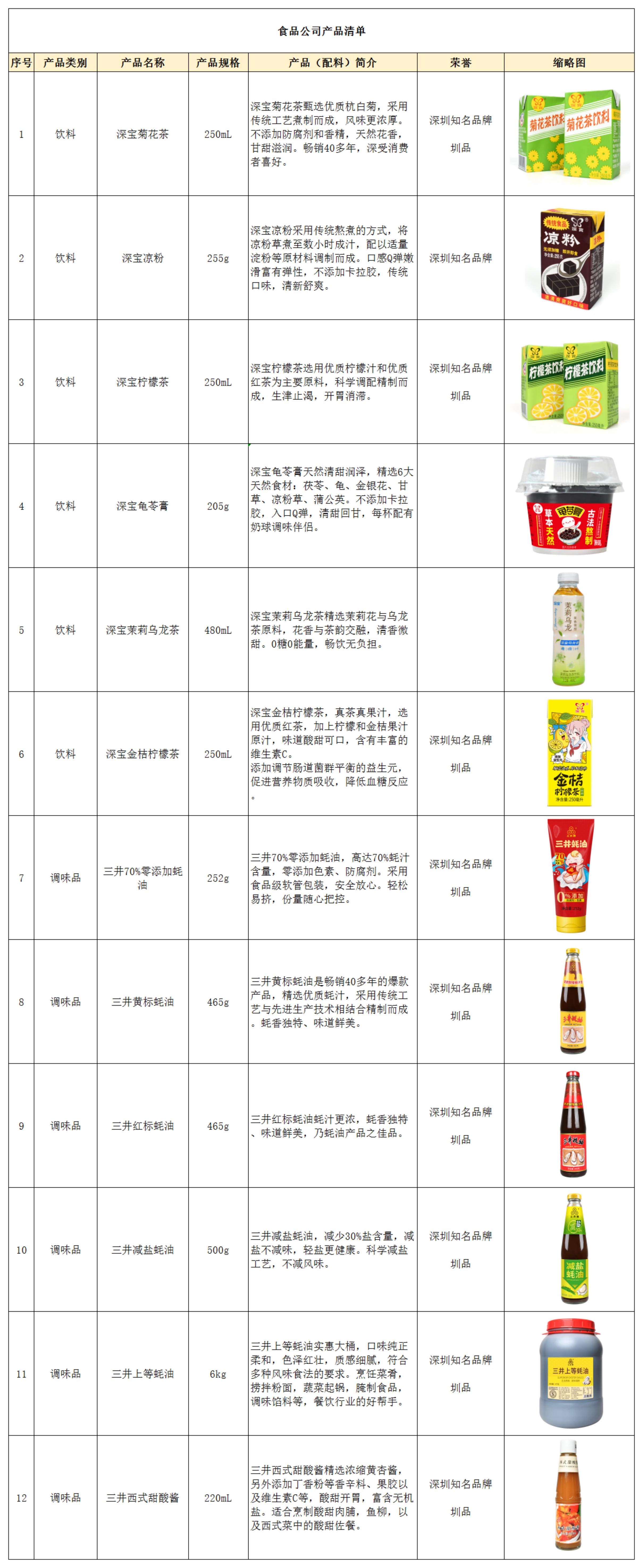 食品公司产品清单_00.jpg