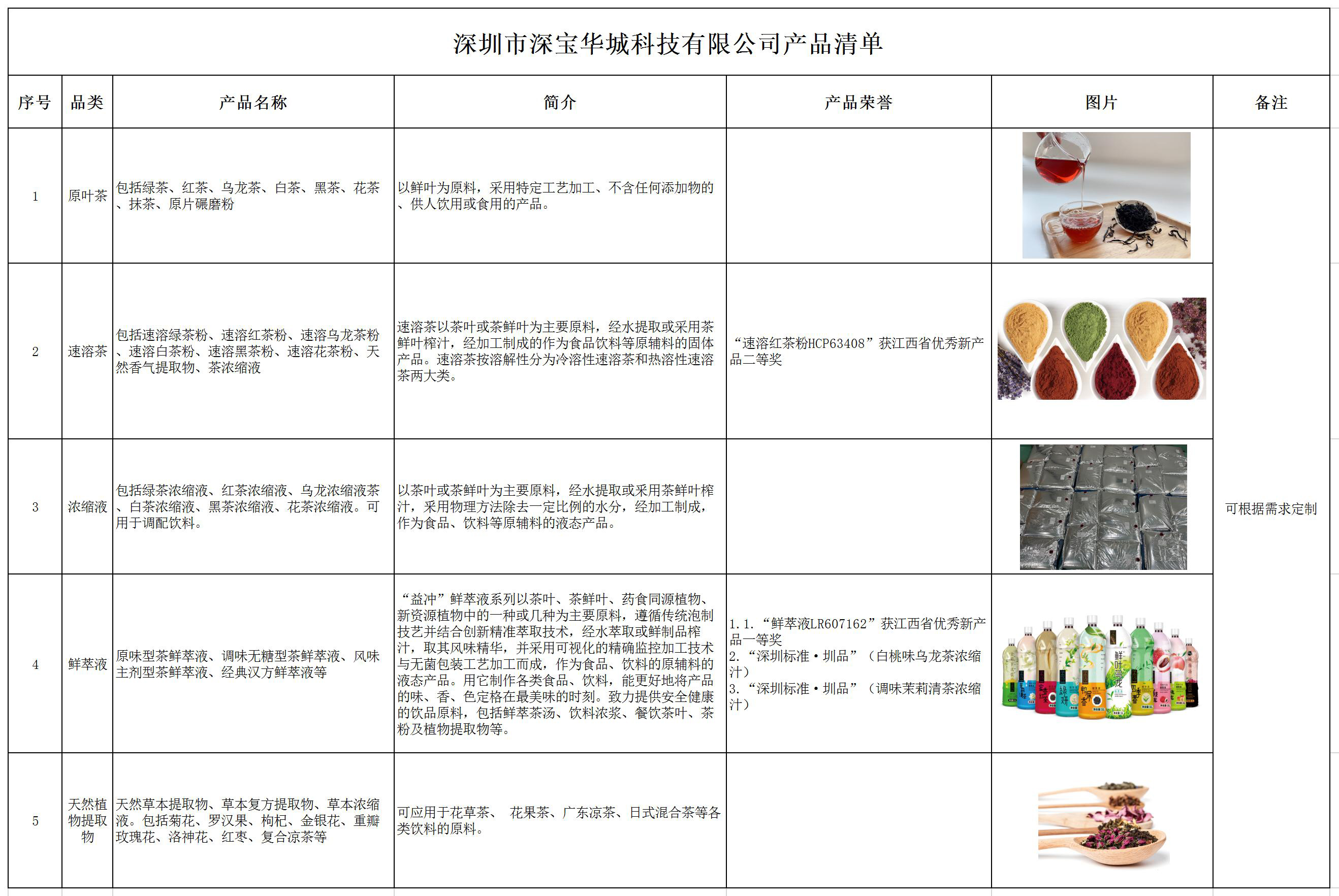 深圳市深宝华城科技有限公司产品清单_商品清单.jpg