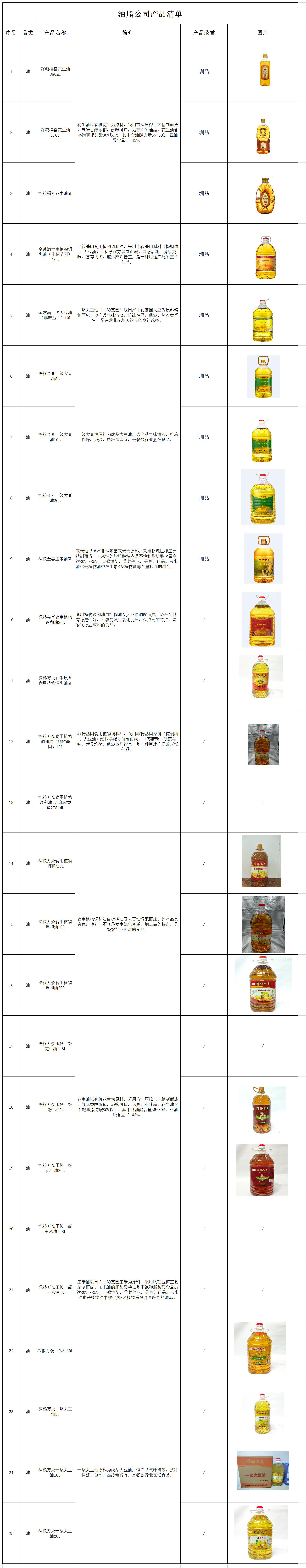 油脂公司包装油产品清单_商品清单.jpg